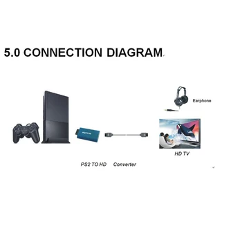 За Sony 2 PS2 към HDMI-съвместим Конвертор Адаптер за Аудио Видео Изход USB Адаптер Кабел за PS2 към HDMI-съвместим Конвертор